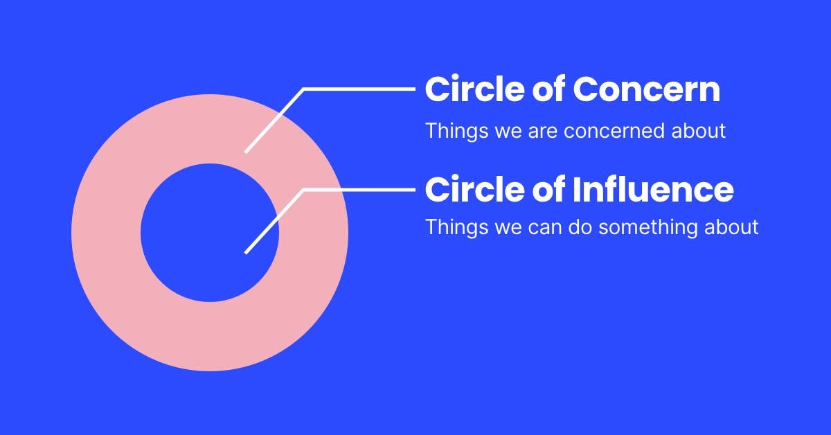 Circle of Concern vs Circle of Influence