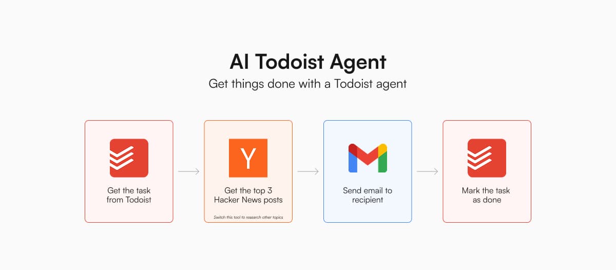 AI14: How to build a productivity AI agent in 24 lines of code