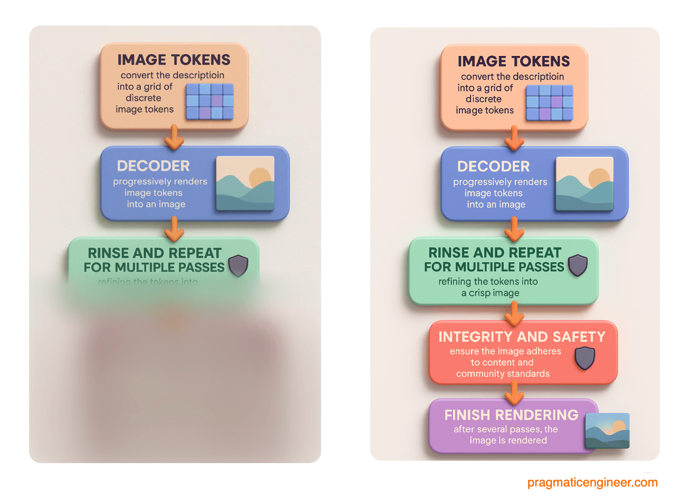 ai19-using-chatgpt-to-produce-creatives