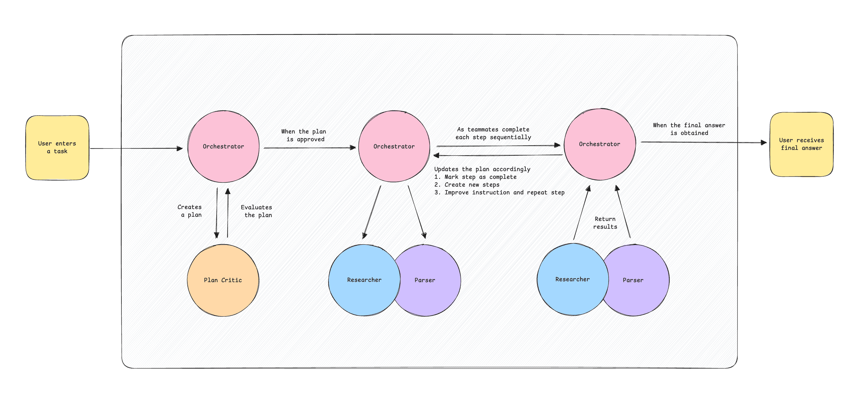 alfred-intelligence-4-upgrading-my