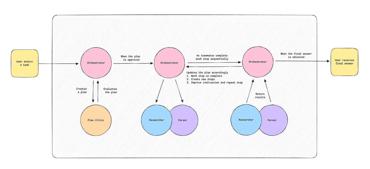 alfred-intelligence-5-adding-rag