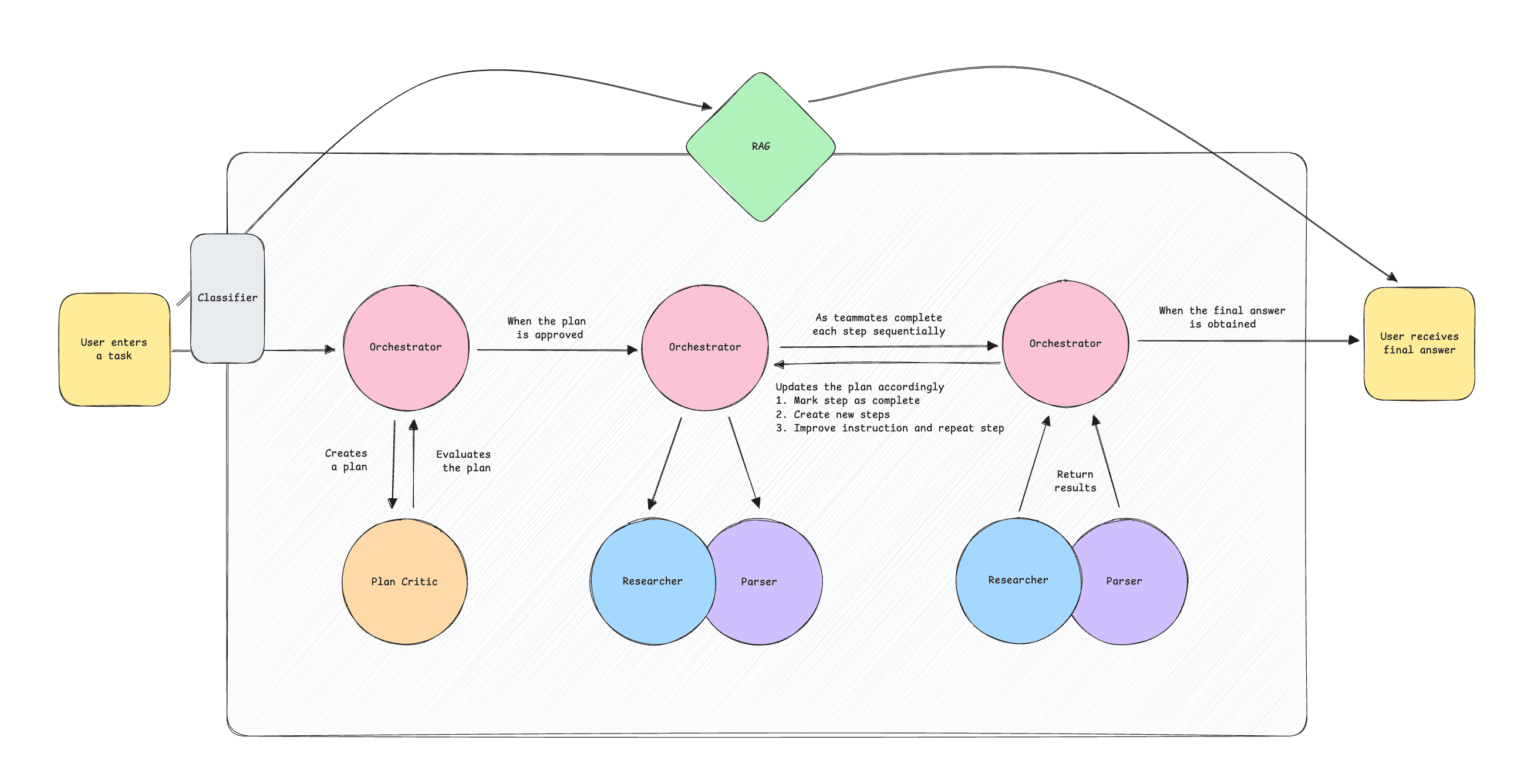 alfred-intelligence-5-adding-rag