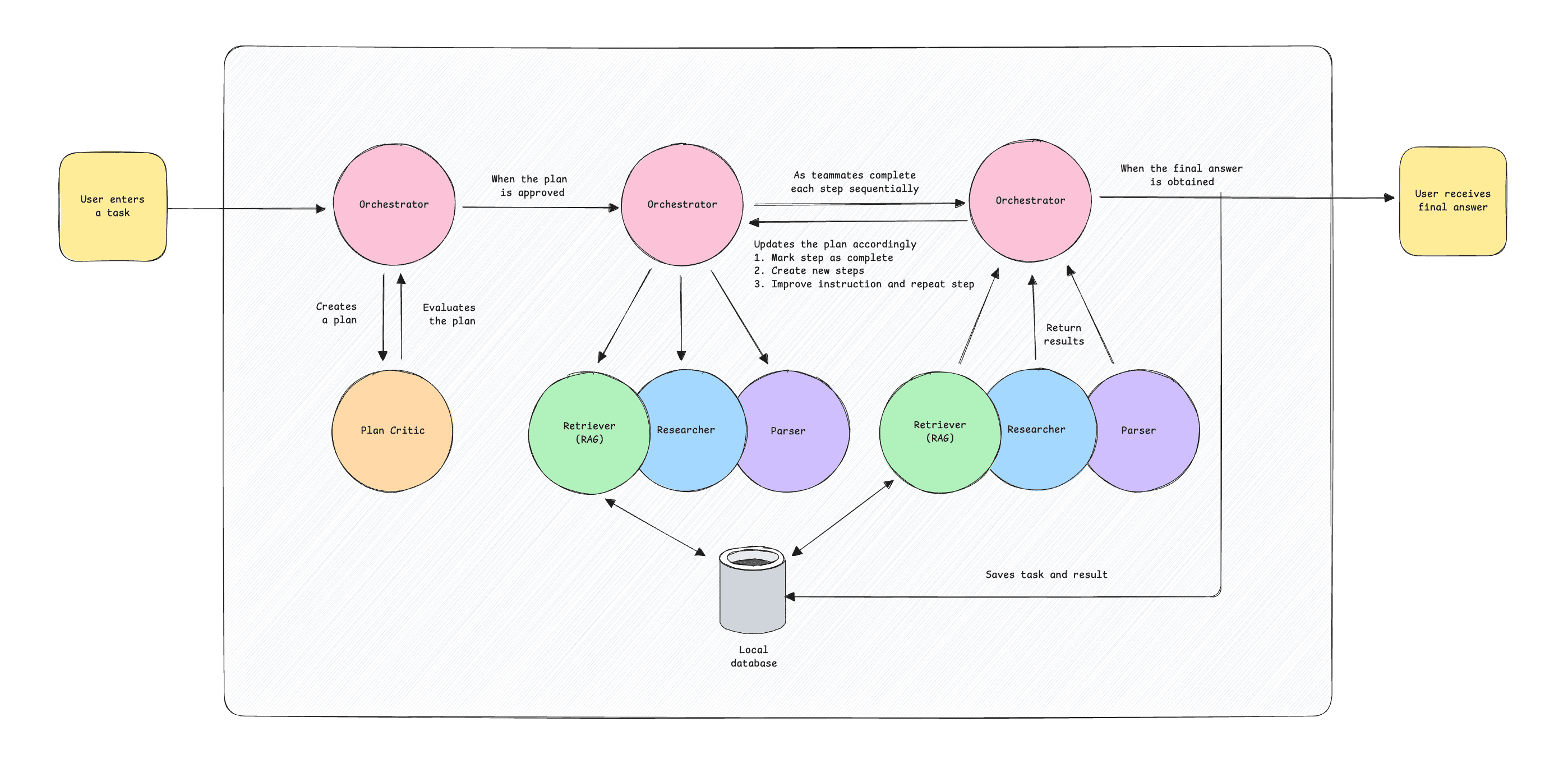 alfred-intelligence-5-adding-rag
