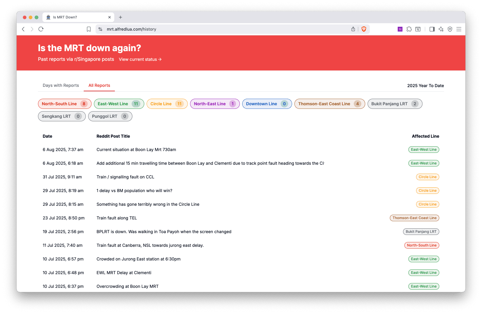 july-recap-following-my-curiosity