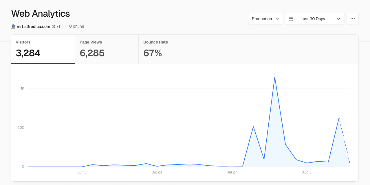 july-recap-following-my-curiosity