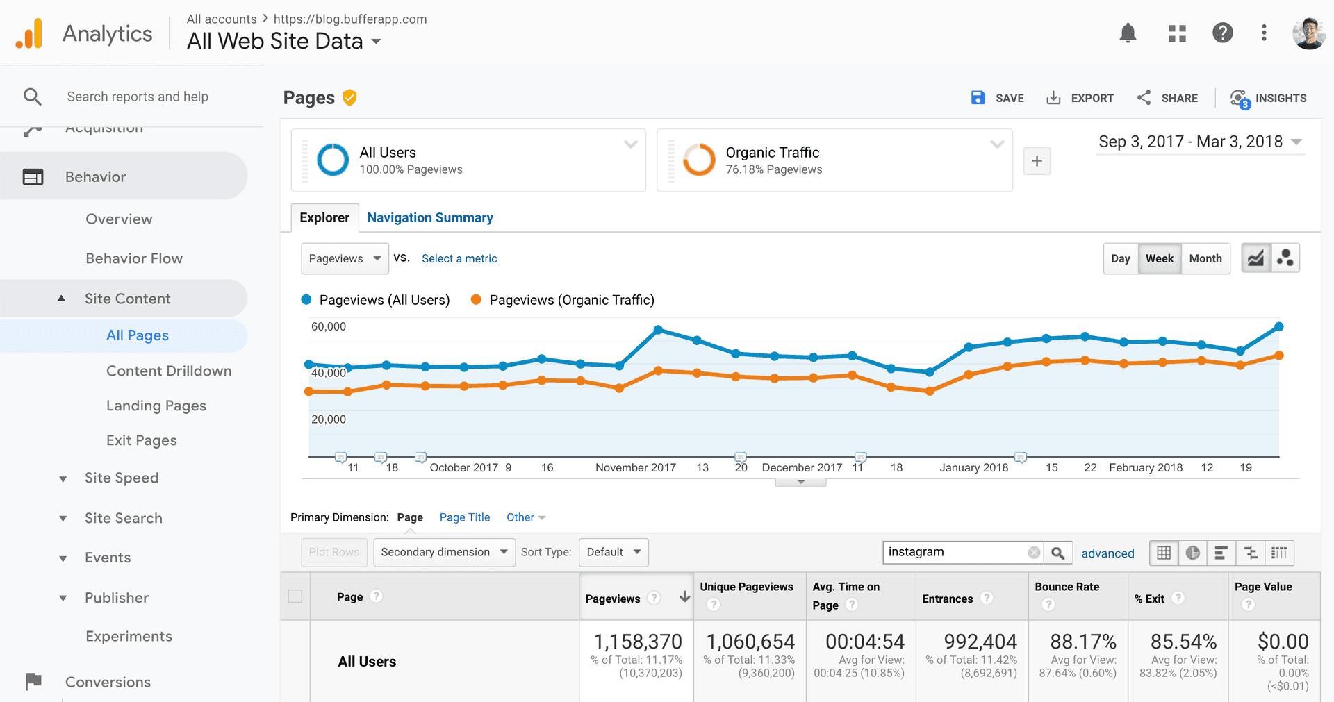 Google analytics: Measure a topic cluster's results