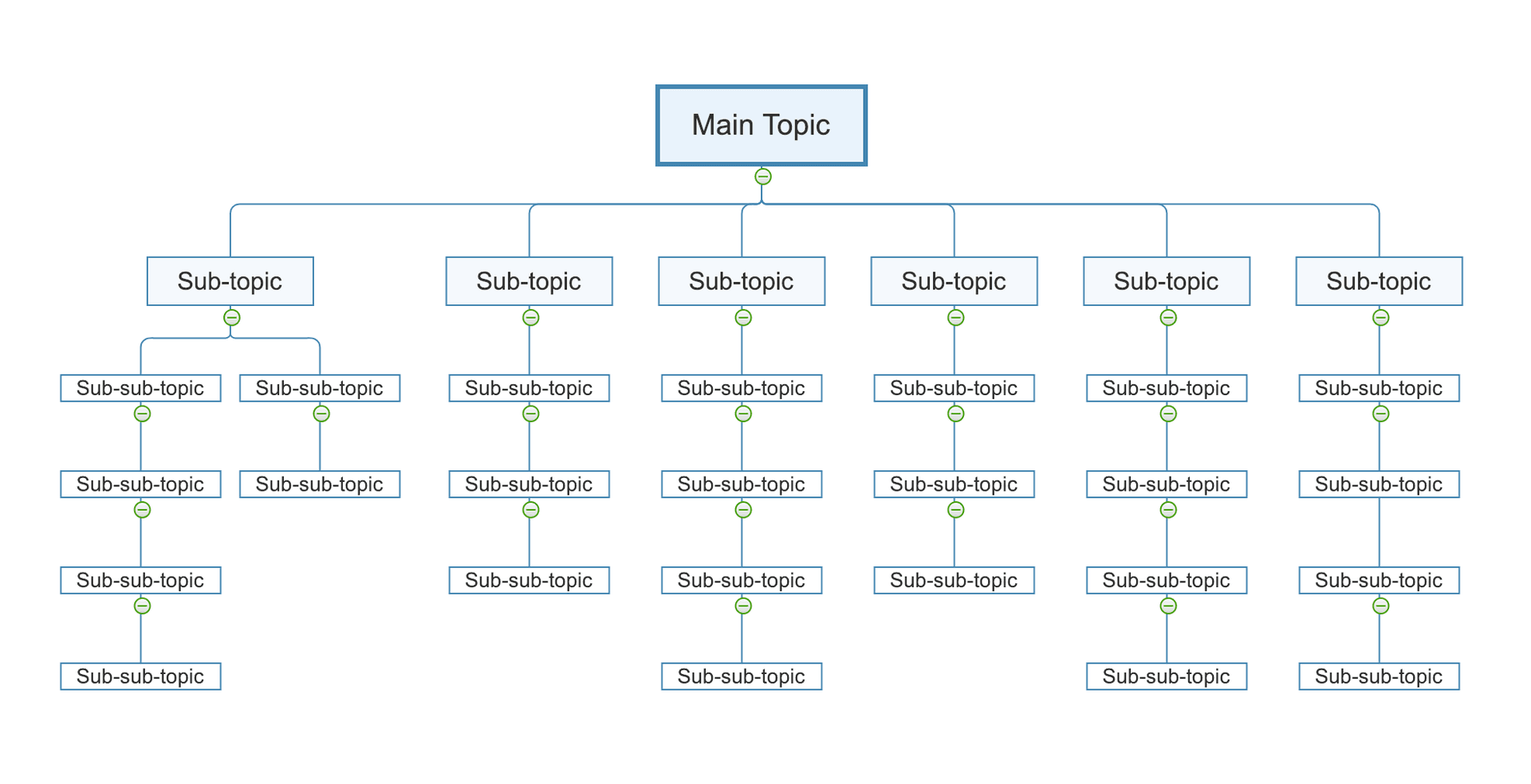 An example structure of a topic cluster