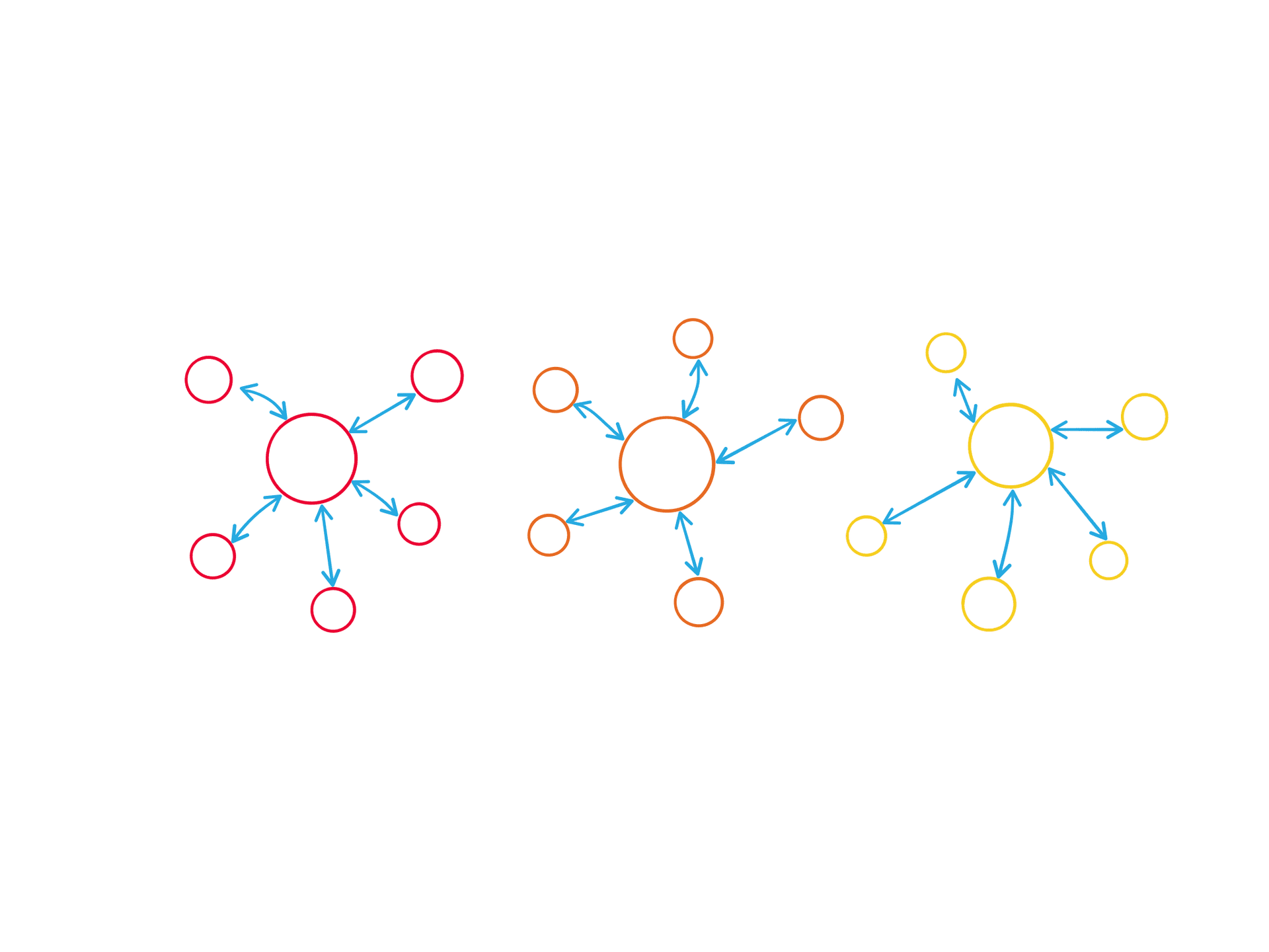 Visualization of a blog with topic clusters