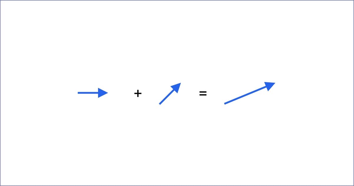 Sum of two vectors