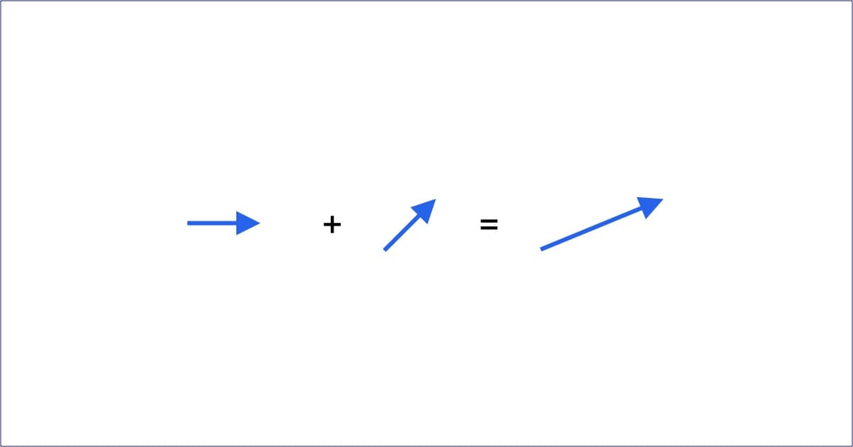 Sum of two vectors