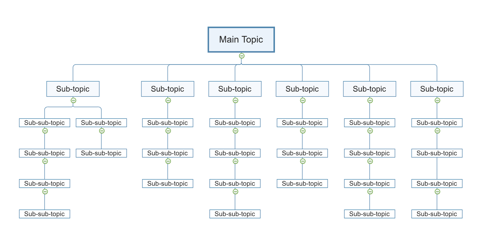 An example structure of a topic cluster